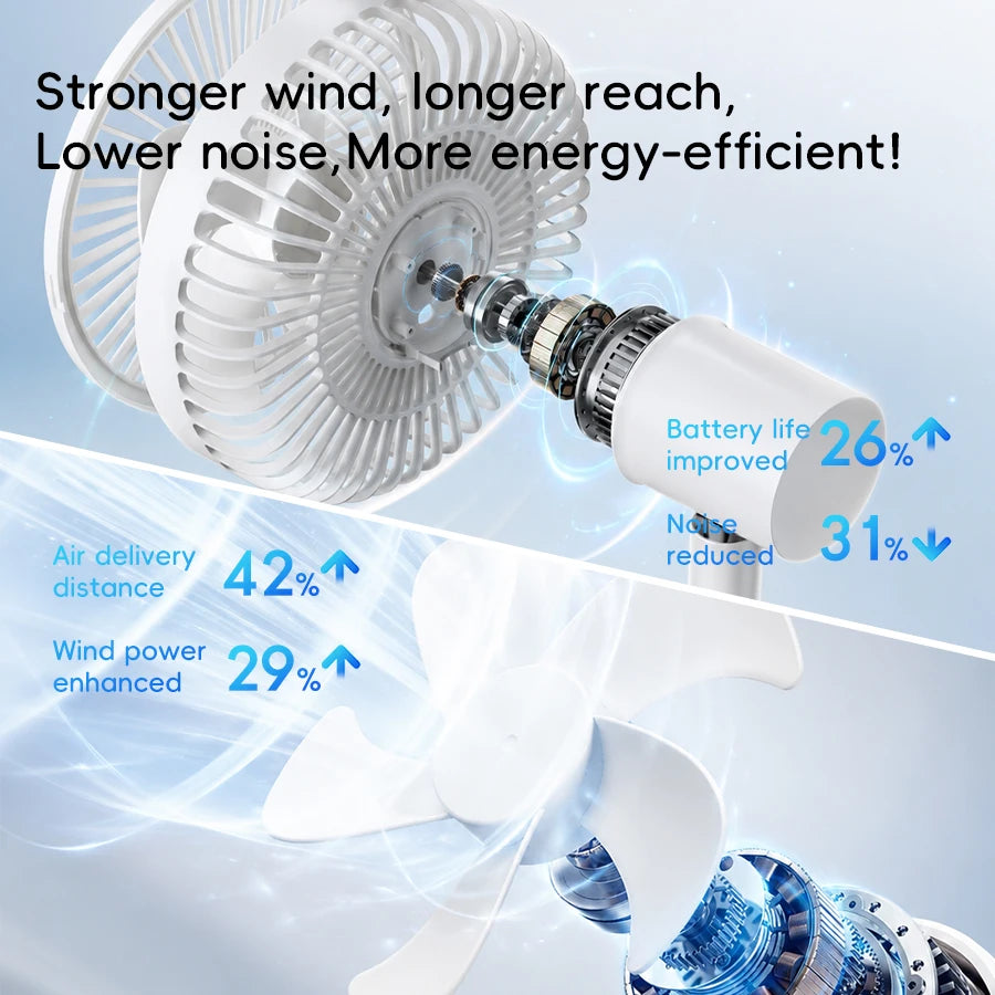 KINSCOTER Smart Oscillating Desk Fan 4000mAh - USB Rechargeable, Ultra-Quiet, 5 Speeds for Home & Office