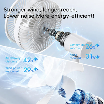 KINSCOTER Smart Oscillating Desk Fan 4000mAh - USB Rechargeable, Ultra-Quiet, 5 Speeds for Home & Office